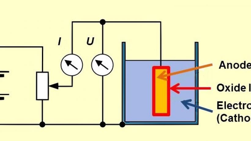 Six surface treatments for metal