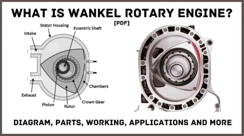The History of the Rotary Engine and Its Impact on Mazda