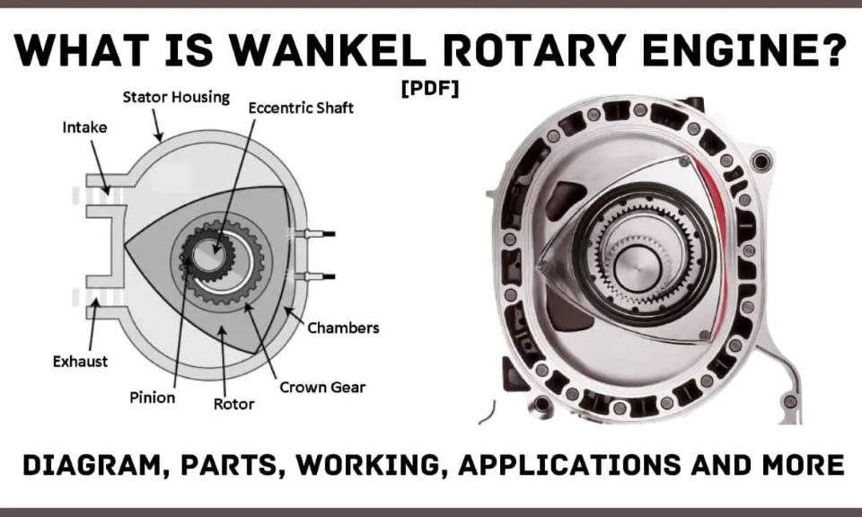Illustration of a Mazda rotary engine showing its unique triangular rotor design and internal combustion process